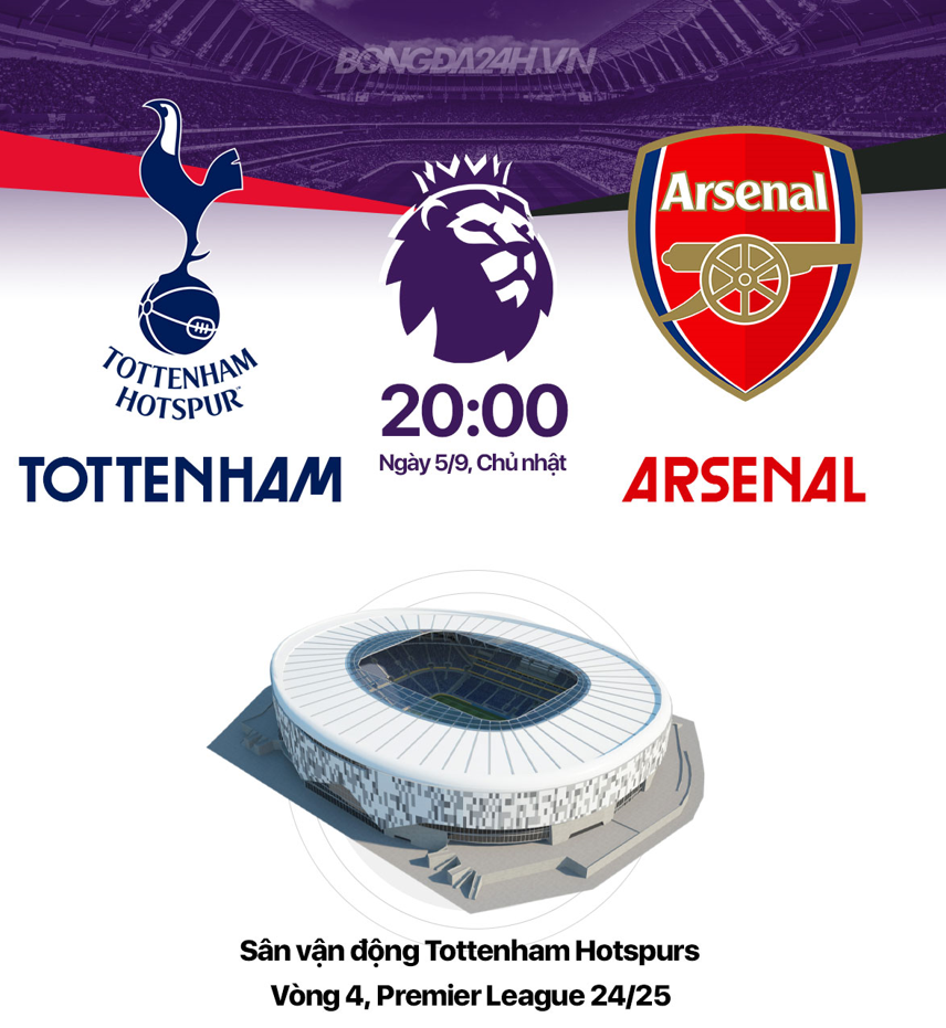 INFOGRAPHIC Những con số đáng chú ý xung quanh đại chiến Tottenham vs Arsenal 2