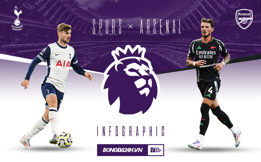 Tottenham Hotspur vs Arsenal Pháo bắn hạ Gà 3